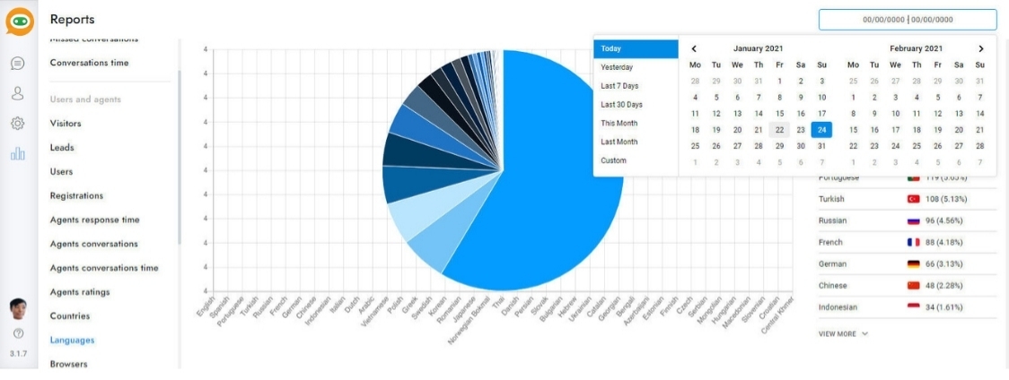 Chat reports