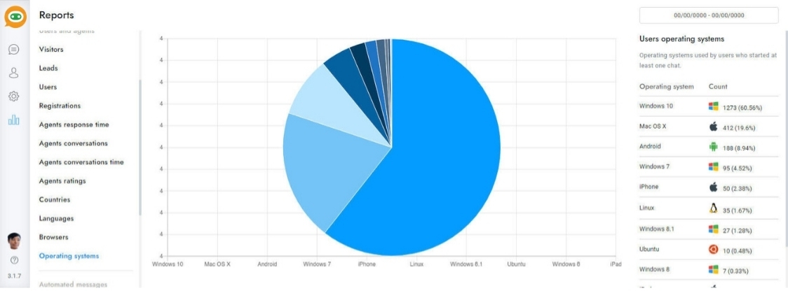 Chat reports